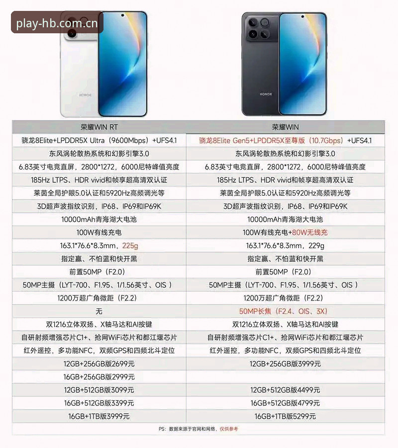 HB平台安全可靠吗 HB平台安全可靠吗?新手对比实测:加密保障 vs 真实体验全解析